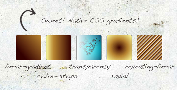 Using gradients